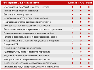 1с налогоплательщик 7.7 демо