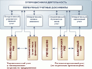 1с предприятие 8.2 упп украина