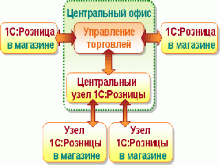 1с розница 8 книгу