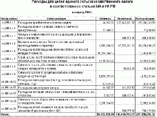 1с сельскохозяйственное предприятие есхн