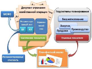 1с упп для украины