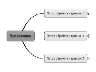 1 с предприятие 8 2 обработки