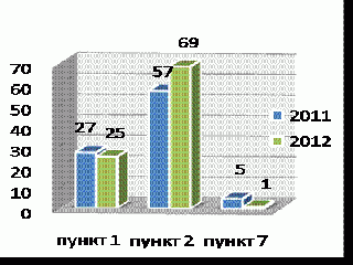 11-оз за 2010 год