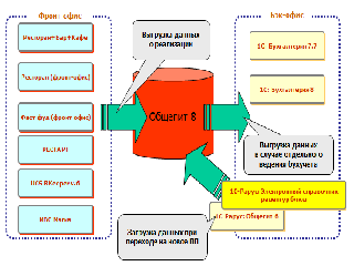 1c общепит 8