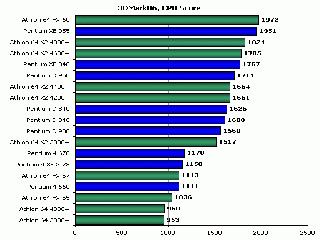 3dmark06 cpu