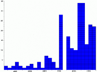 4 сервис пак для sql 2000 server