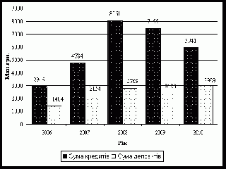 492 постанова нбу