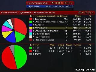 addons wow 3.3.2
