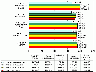 albatron px865pe7 pro драйвер