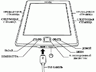 amazon kindle 4 инструкция