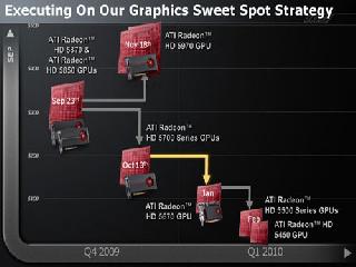 amd radeon hd 5470