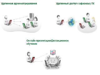 ammyy admin на русском языке
