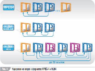 ansi tia eia-568 по-русски