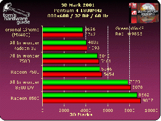 ati radeon 7200 драйвер