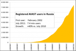 avast base базы