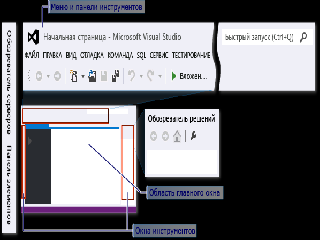 basic среда разработки