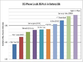 battery life на iphone