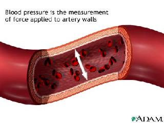 blood pressures