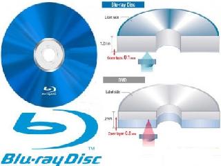 blu ray disc
