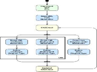 case инструменты uml 2.0