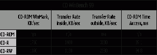 cd winbench 99