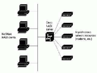 cisco реферат