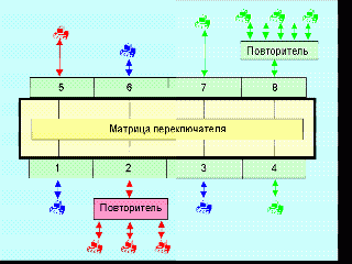 cisco реферат