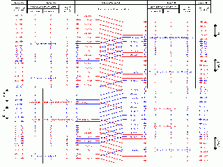 data protocol