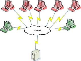 ddos atakeer