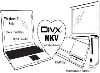 divx win7 64