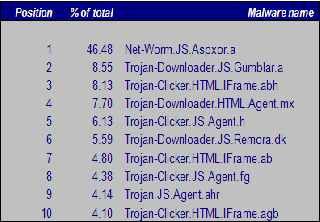 downloader.gk trojan троян