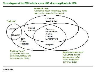 economic terms