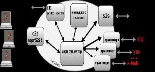 ed2k protocol