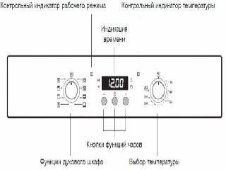 electrolux eob 33100 x инструкция