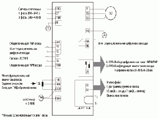 emotron описание