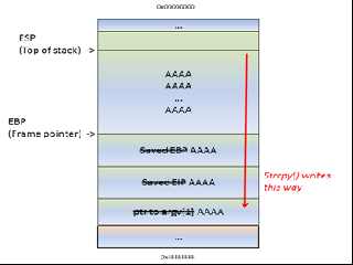 exploit xp sp3 overflow