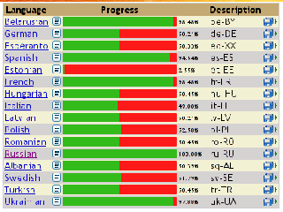 flylinkdc и strongdc sqlite