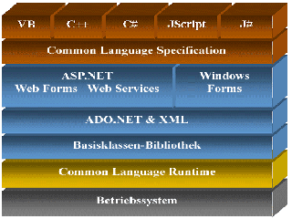 frame work microsoft