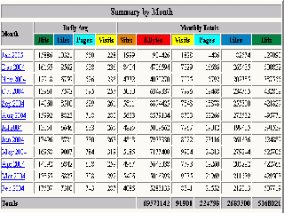 fri stats