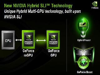 hybrid sli драйвер