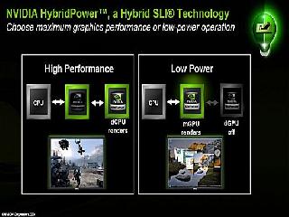 hybrid sli драйвер