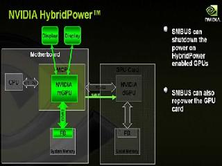 hybrid sli драйвер