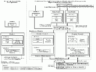 identity management unix