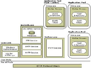 iis 6.0 где