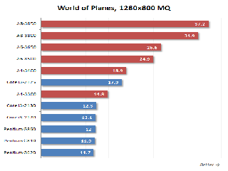 intel 8.15.10