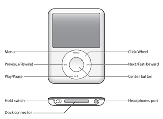 ipod инструкция