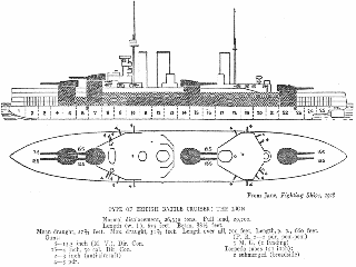 jane s ships 1919