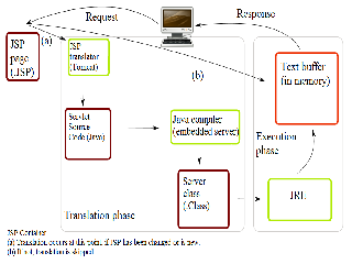 java server pages