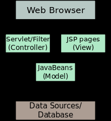 java server pages