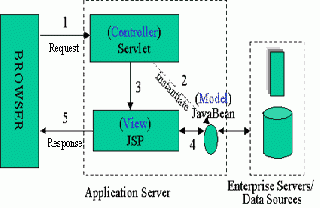 java server pages